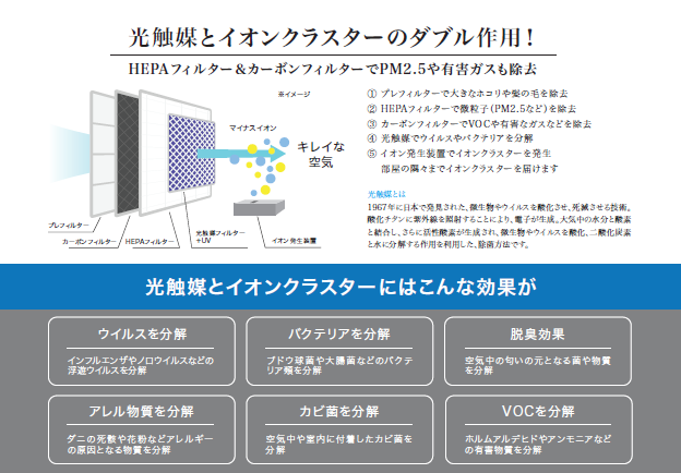 空気清浄機効果